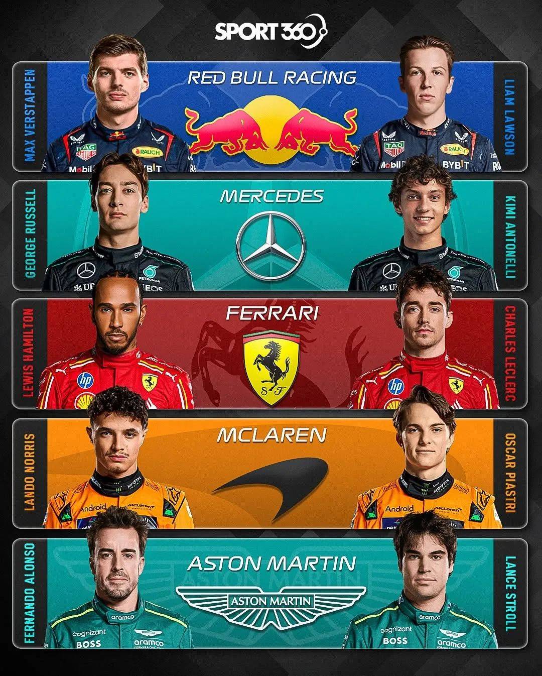 包含哈斯车队鏖战红牛二队,汉密尔顿惊艳四座的词条 包含哈斯车队鏖战红牛二队,汉密尔顿惊艳四座的词条