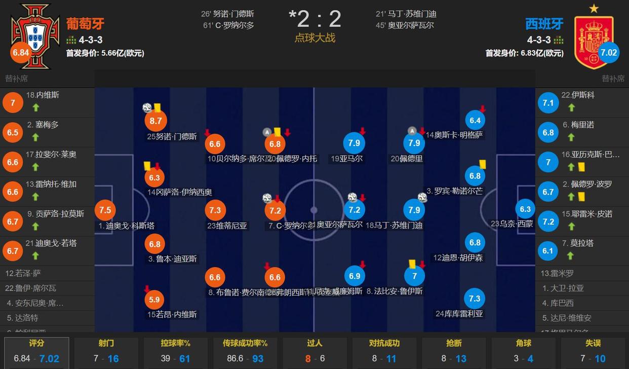 巴黎逆转中国，C罗关键制胜